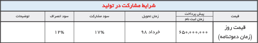 شرایط فروش بی وای دی F3